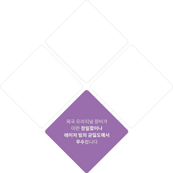 피부손상을 줄이기 위한 균일한 레이저빔, 적은 자극으로 만족을 이끌어내는 효과, 세밀한 레이저 조사로 색소침착 등의 부작용 방지, 외국 오리지널 장비가 이런 정밀함이나 레이저 빔의 균일도에서 우수합니다.